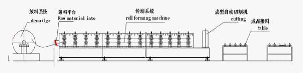 स्टील संरचना धातु 688 डेक रोल बनाने की मशीन फर्श डेकिंग स्टील जस्ती मंजिल डेकिंग रोल बनाने की मशीन