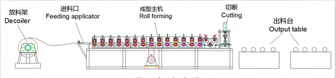 जियांग्सू निर्माता वाईडी -8001 स्वचालित रैक रोल बनाने की मशीन अंगूर फ्रेम रोल बनाने की मशीन