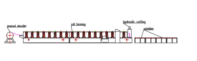 स्टील साइलो वॉल शीट नालीदार रोल साइलो साइड पैनल के लिए बनाने की मशीन